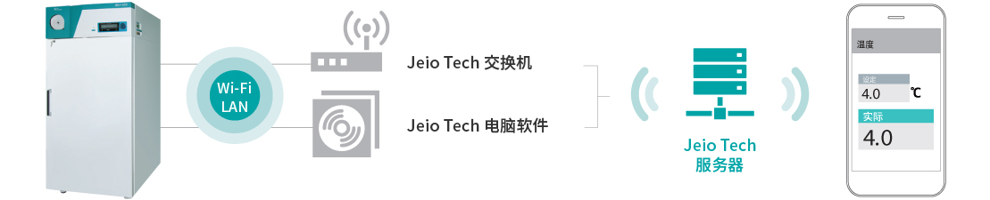 Jeio Tech Gateway/Jeio Tech Software