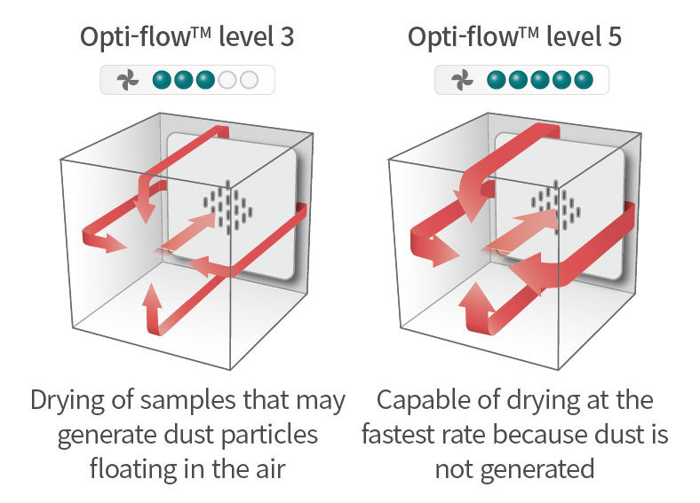 OF4 P img3 - Forced Convection Ovens (Program)