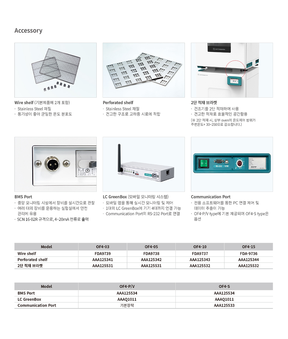  of4 s forced convection oven standard