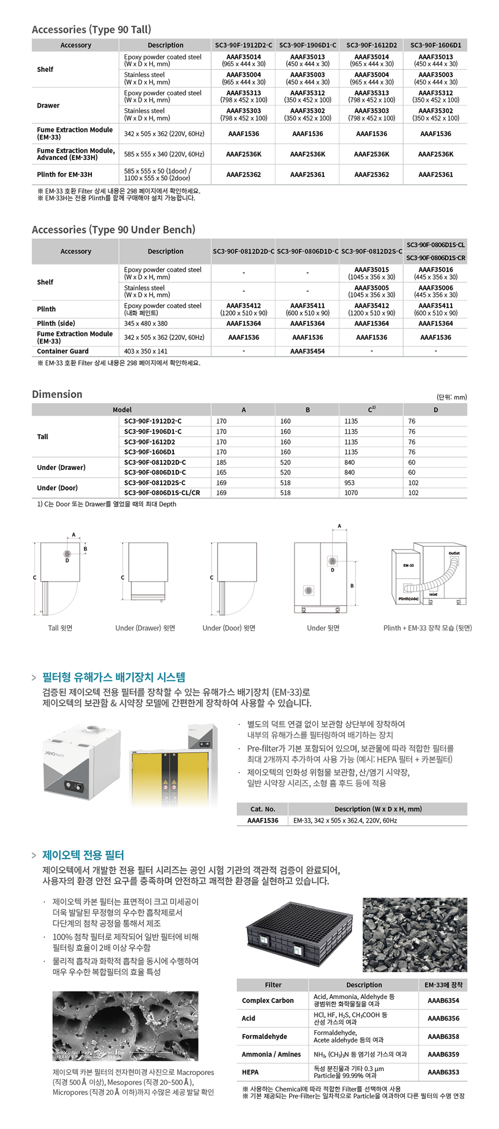 SC3-90F