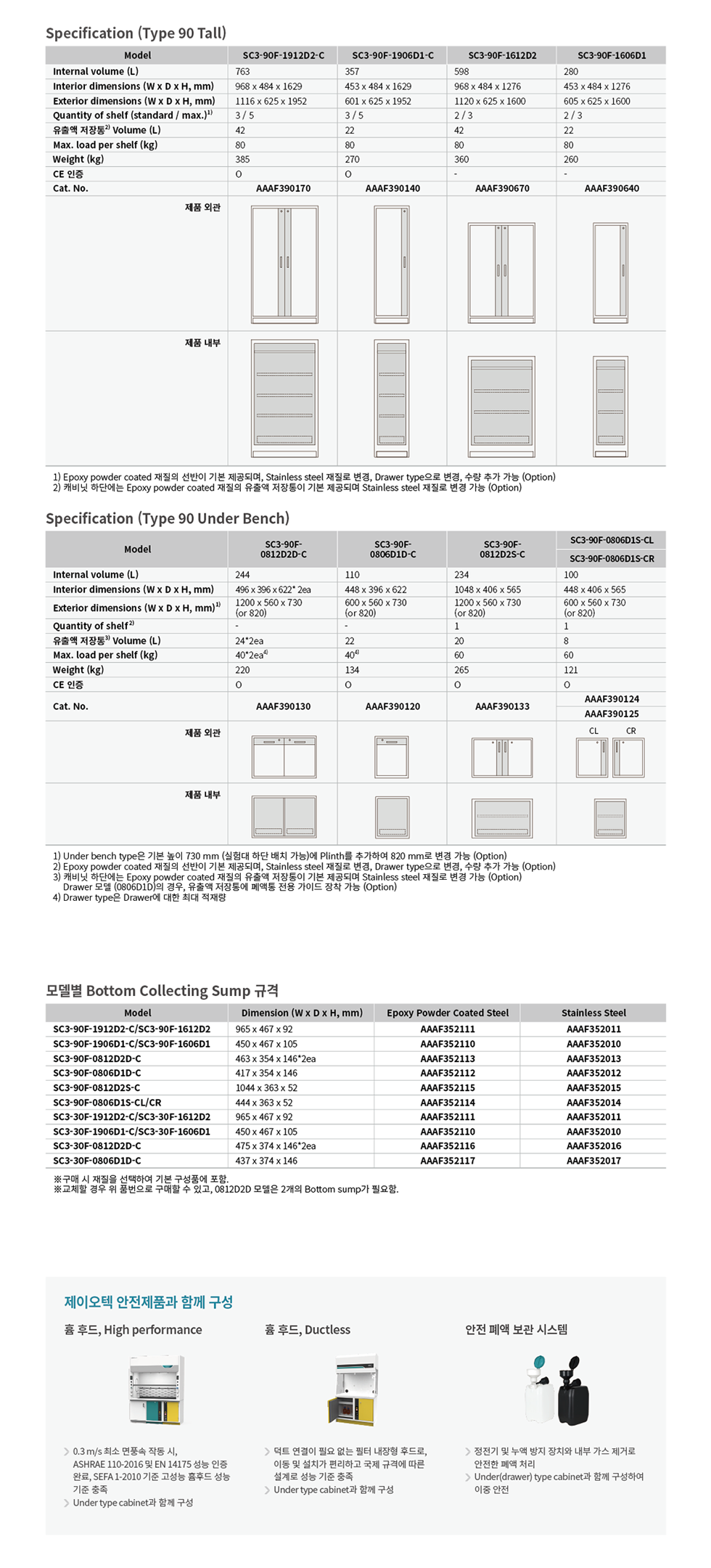 SC3-90F