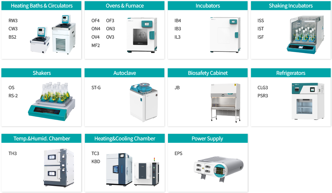 Supported Devices List for LC Connected