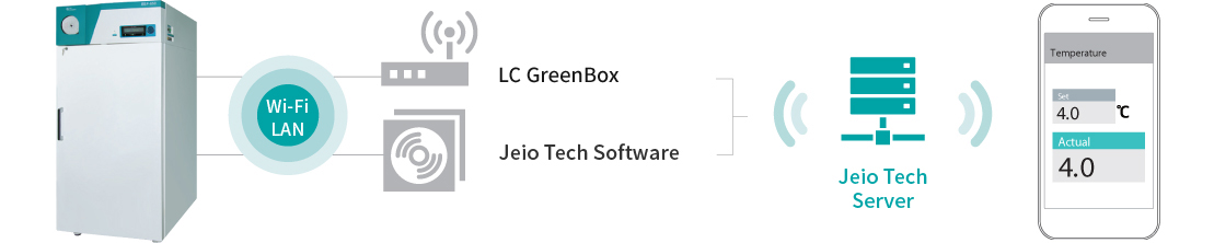 Jeio Tech LC GreenBox/Jeio Tech Software